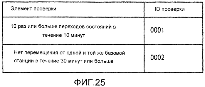 Система мобильной связи, устройство управления, система обеспечения политики, способ управления переходом состояний и способ обеспечения политики (патент 2579965)