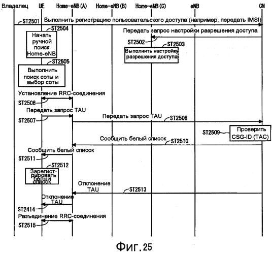 Система мобильной связи (патент 2554533)