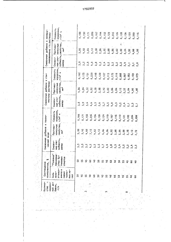 Смазочная композиция для обработки бурового раствора (патент 1792959)