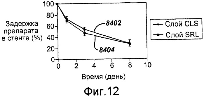 Стент, выделяющий рапамицин (патент 2563429)