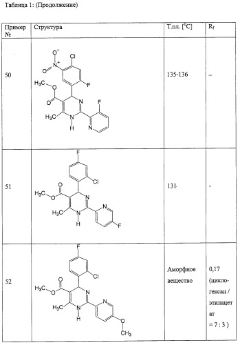 Дигидропиримидины, промежуточные продукты и лекарственное средство (патент 2245881)