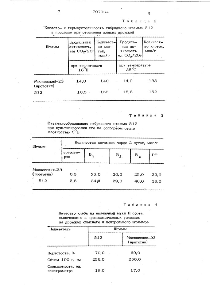 Гибридный штамм дрожжей 512 (патент 707964)