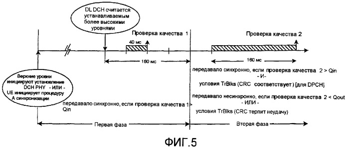 Работа на многих несущих в системах передачи данных (патент 2379844)