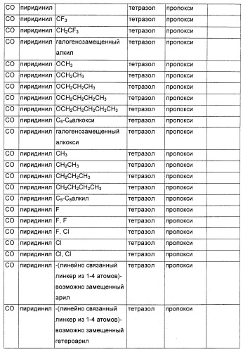 Соединения, являющиеся активными по отношению к рецепторам, активируемым пролифератором пероксисом (патент 2356889)