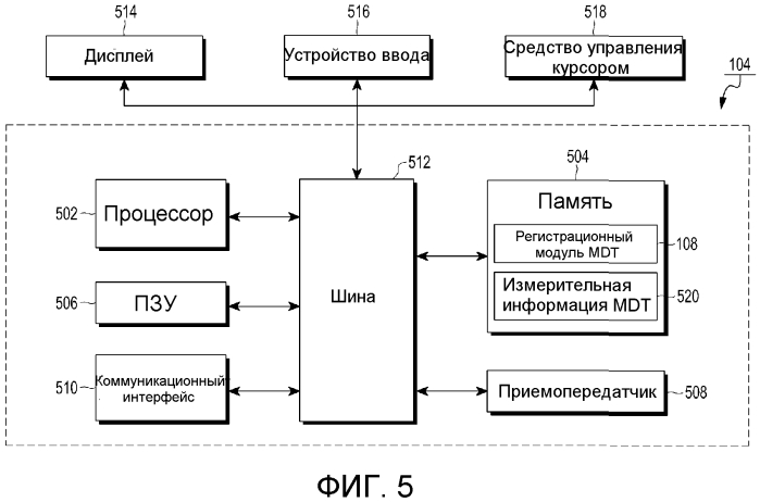 Способ и система для обеспечения базовой станции в беспроводной сетевой среде измерительной информацией mdt (патент 2574342)