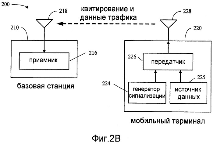 Эффективная структура каналов для системы беспроводной связи (патент 2406264)