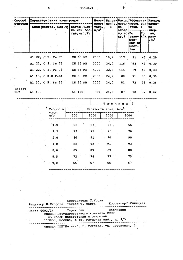 Способ очистки сточной воды (патент 1114621)