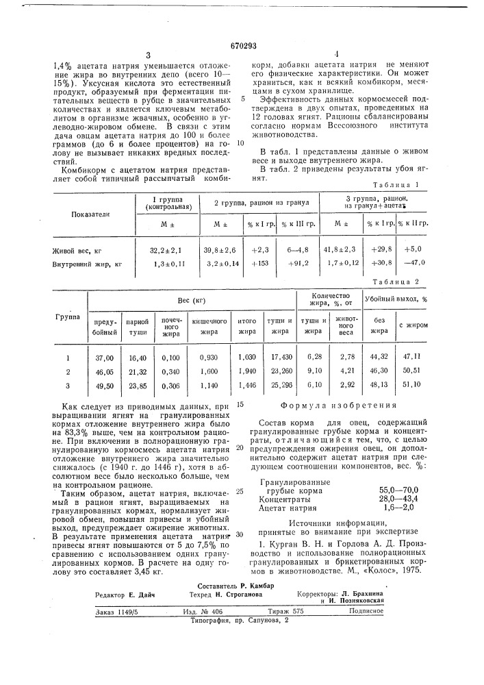 Состав корма для овец (патент 670293)