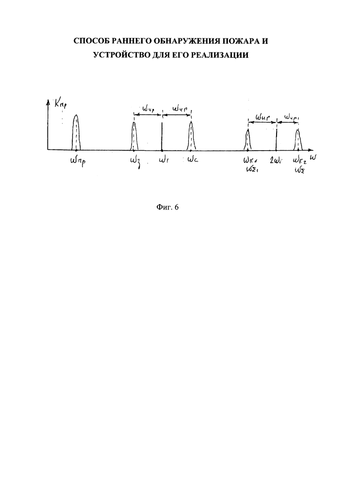Способ раннего обнаружения пожара и устройство для его реализации (патент 2623988)