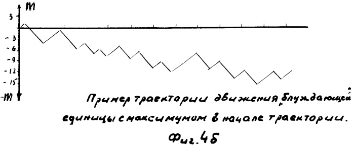 Способ формирования случайных двоичных чисел (патент 2409836)