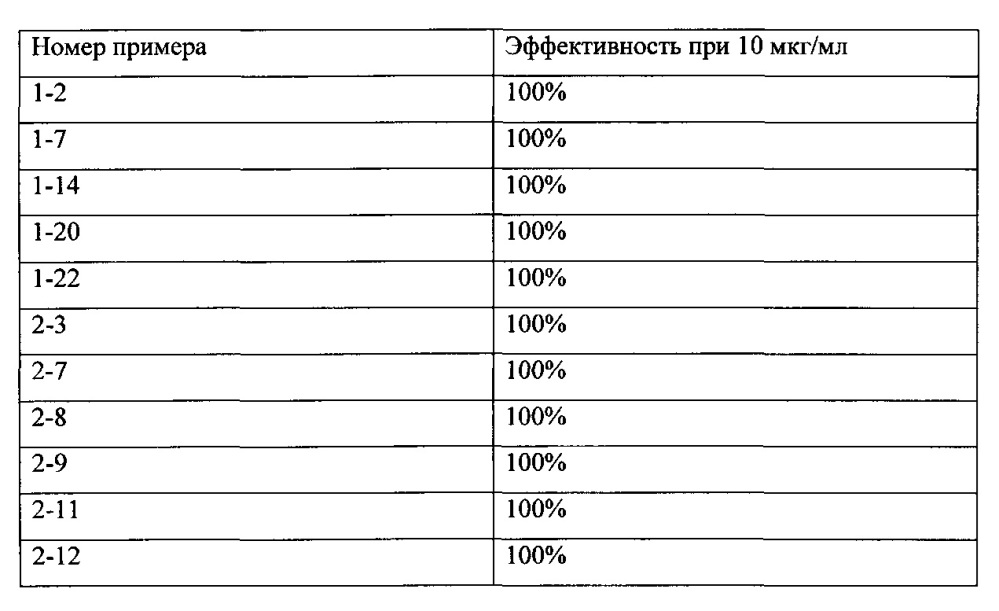 Применение арильных и гетарильных карбоксамидов в качестве эндопаразитицидов (патент 2638830)