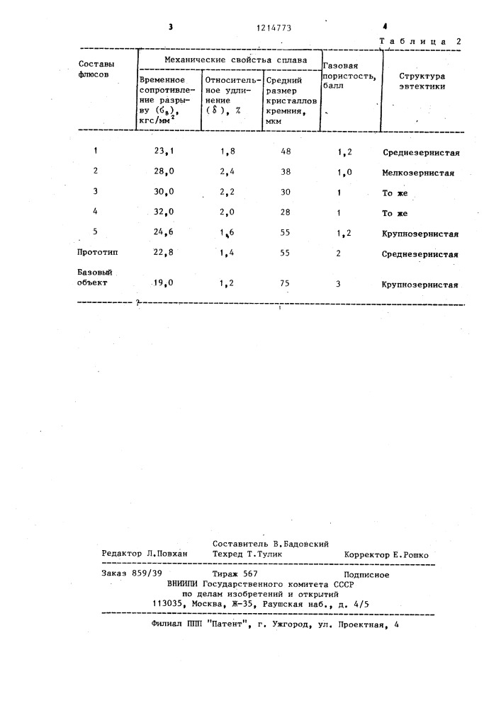 Флюс для обработки заэвтектических алюминиевых сплавов (патент 1214773)