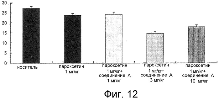 Профилактический или терапевтический агент против депрессии или тревожного расстройства (патент 2413510)