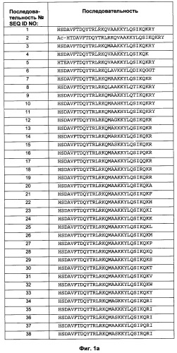 Агонисты рецептора (vpac2) гипофизарного пептида, активирующего аденилатциклазу (расар), и фармакологические способы их применения (патент 2360922)