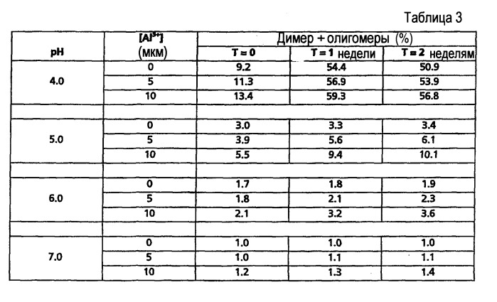 Стабилизация белка в растворе (патент 2364609)