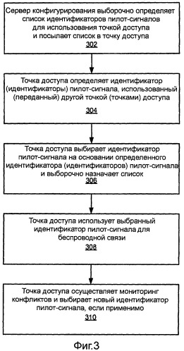 Конфигурирование идентификатора для точки доступа фемтосоты (патент 2456770)