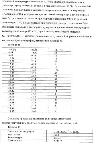 Способ получения новых солей тиотропия (патент 2418796)