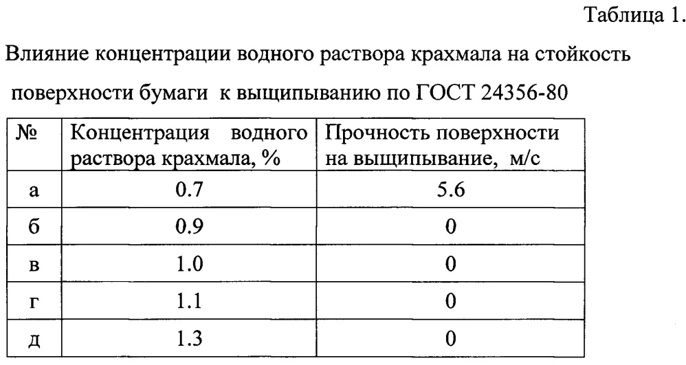 Способ введения наполнителя при аэродинамическом формовании бумаги (патент 2633535)