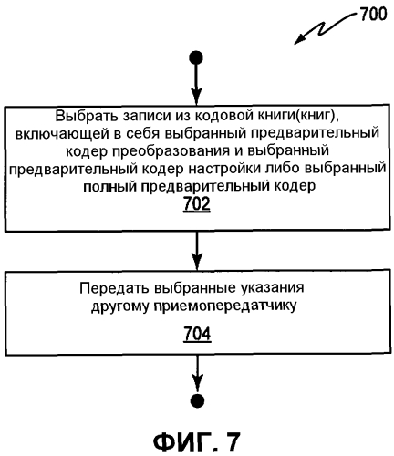 Структура предварительного кодера для предварительного кодирования mimo (патент 2567852)