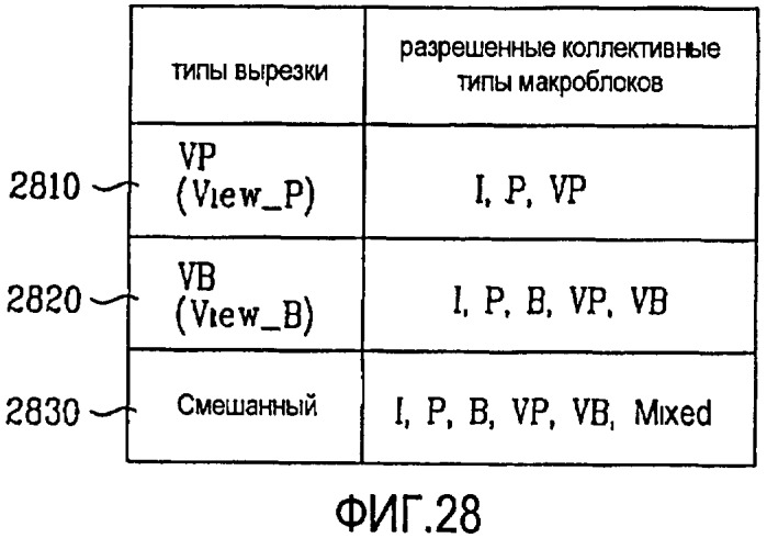 Способ и устройство для декодирования/кодирования сигнала видео (патент 2395174)