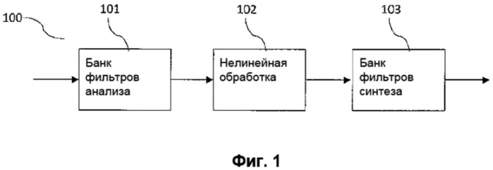 Передискретизация в комбинированном банке фильтров транспозитора (патент 2494478)