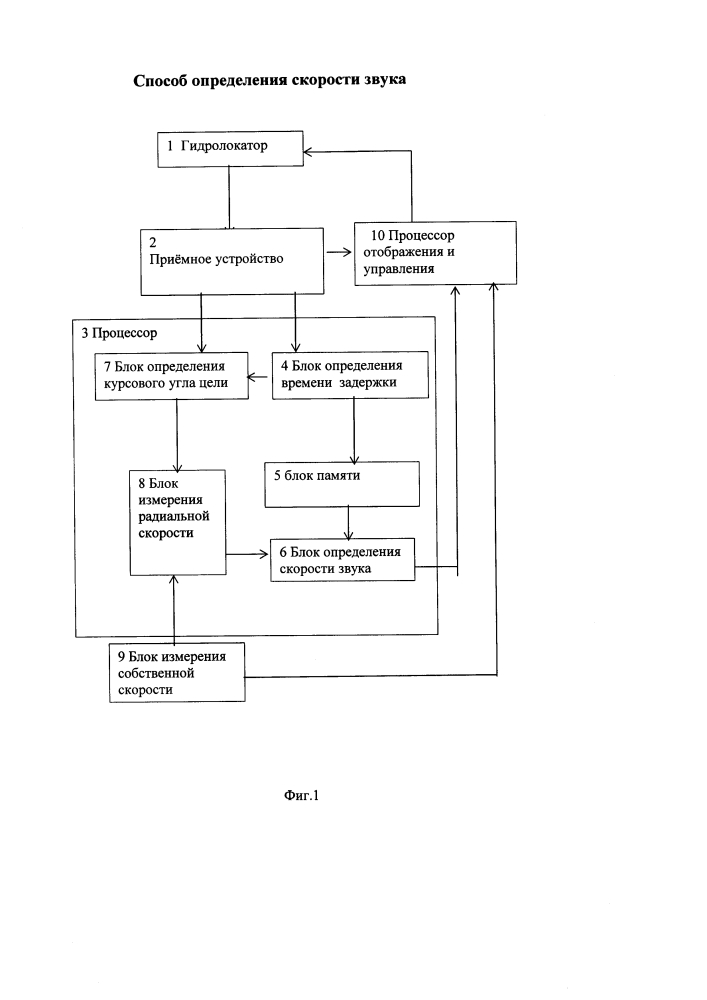Способ определения скорости звука (патент 2631234)