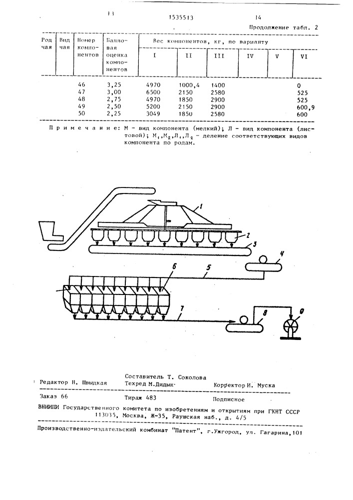 Способ составления купажных смесей чая (патент 1535513)