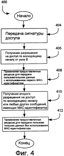 Устройство и способ быстрого доступа в системе беспроводной связи (патент 2417551)