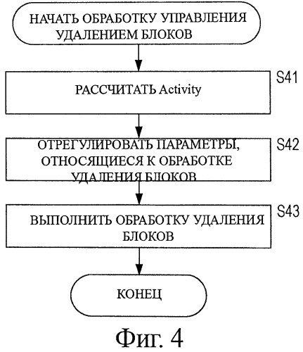 Устройство обработки изображения, способ и программа (патент 2479938)