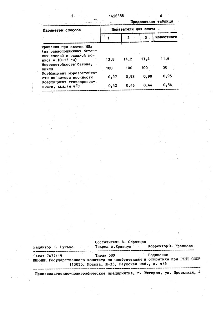 Способ обработки пористого заполнителя (патент 1456388)