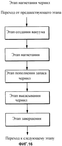 Способ заправки картриджа жидкостью, устройство для заправки жидкости и повторно заправляемый картридж (патент 2377131)