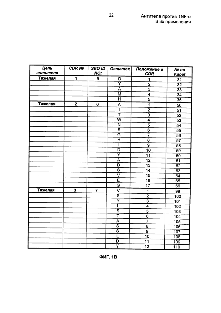 Антитела против tnf-α и их применения (патент 2595379)