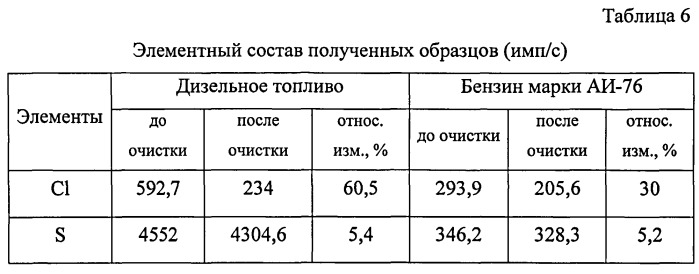 Способ очистки жидкости (патент 2540609)