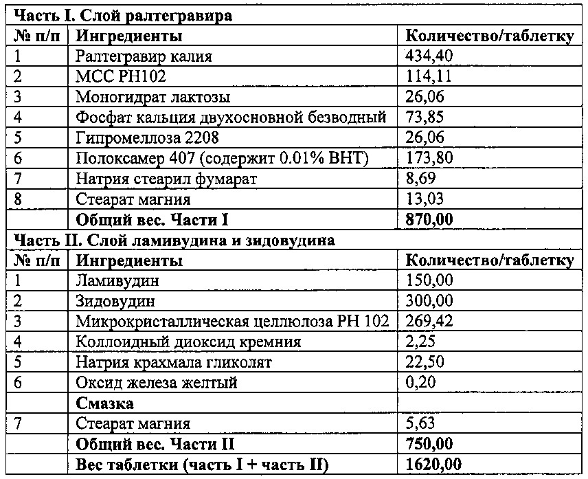 Выдай в таблетках числом. Таблетки для массы. Масса таблетки лекарства. Вес стандартной таблетки. Максимальная масса таблетки.