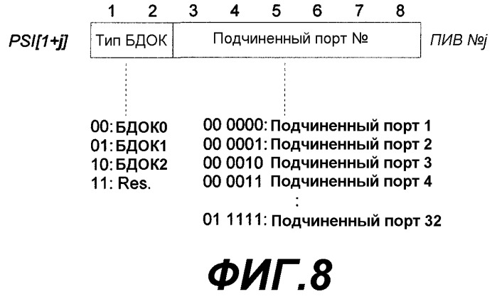 Способ и устройство, предназначенные для передачи сигнала клиентского уровня через оптическую сеть передачи данных (otn) (патент 2395907)