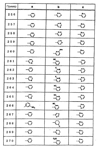 Фармацевтические композиции и их применения (патент 2358733)