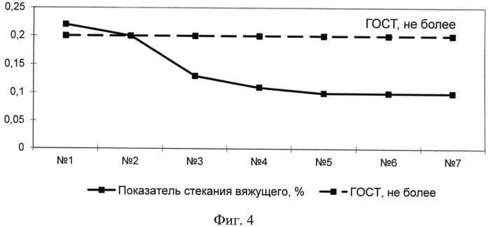 Стабилизирующая добавка для щебеночно-мастичной асфальтобетонной смеси (патент 2542010)