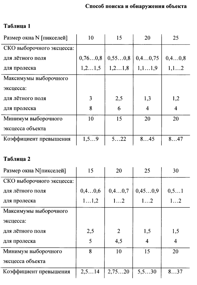 Способ поиска и обнаружения объекта (патент 2596610)