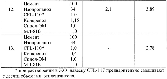 Тампонажный цементный раствор селективного действия (патент 2370516)