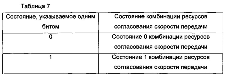 Способ и устройство для согласования скорости передачи данных нисходящей линии связи (патент 2630961)