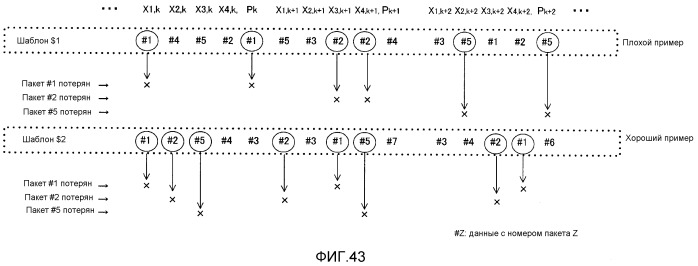 Способ кодирования, способ декодирования, кодер и декодер (патент 2532702)