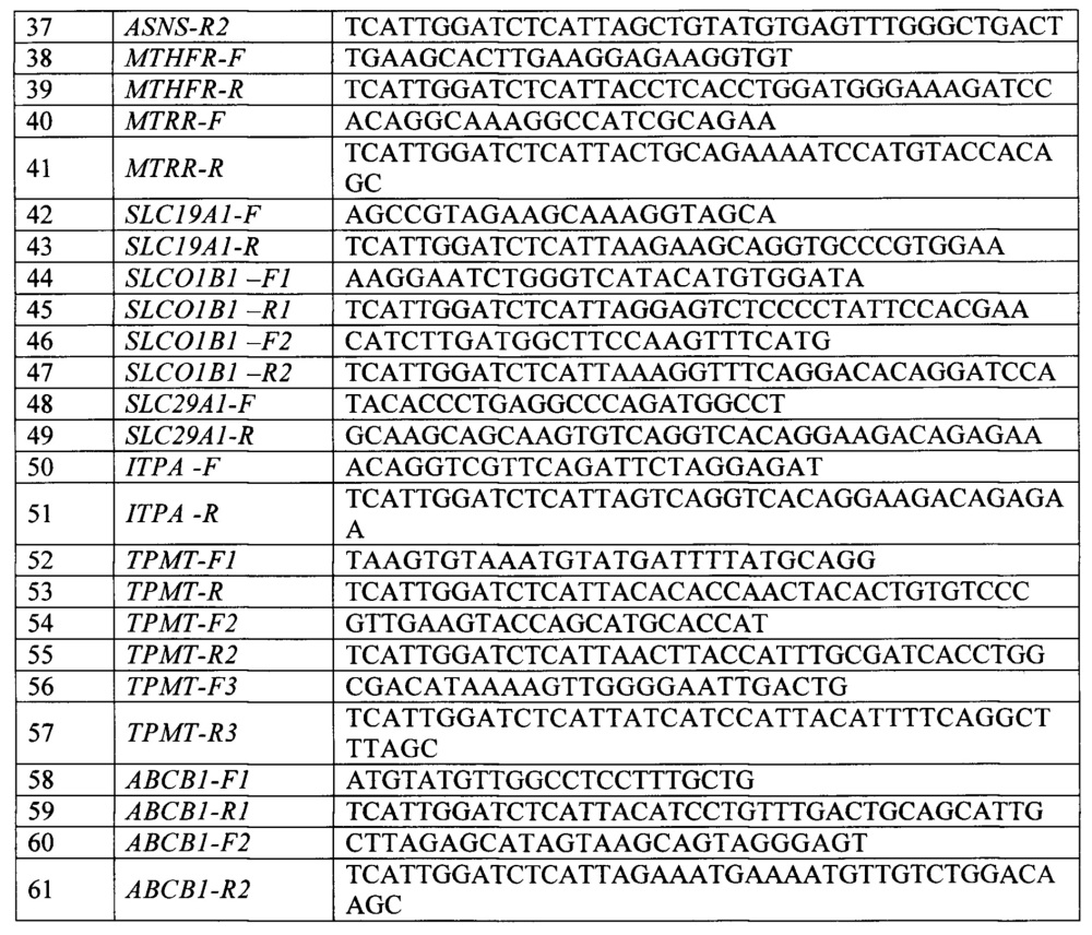 Способ анализа полиморфных маркеров в генах метаболизма лекарственных препаратов и генах иммунного ответа при терапии острых лейкозов у детей (патент 2643333)