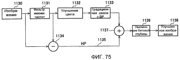 Способы и системы для модуляции фоновой подсветки с обнаружением смены плана (патент 2435231)