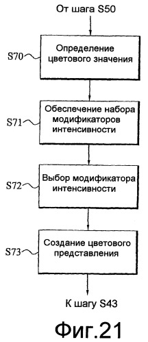 Обработка изображений на основе весов (патент 2407222)