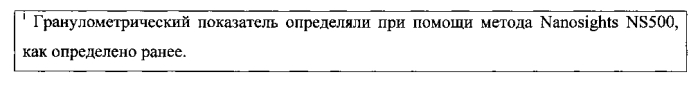 Композиции для ухода за тканью (патент 2586331)