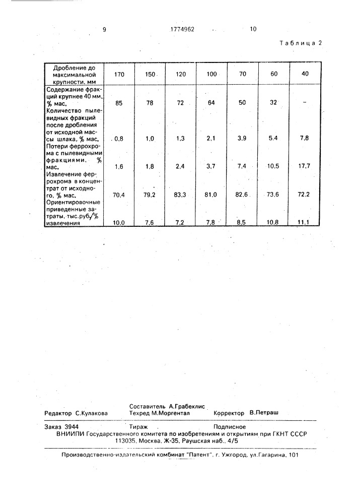 Способ переработки шлаков от производства немагнитных и слабомагнитных сплавов (патент 1774962)