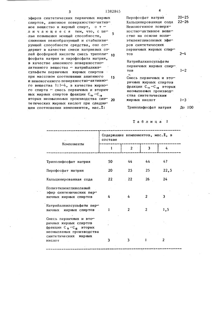 Моющее средство опм-1 для обезжиривания металлической поверхности (патент 1382845)