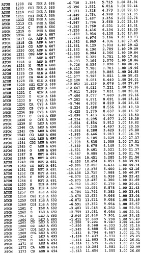 Кристаллическая структура фосфодиэстеразы 5 и ее использование (патент 2301259)