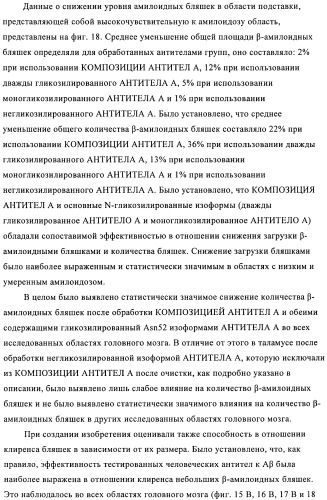 Антитела к амилоиду бета 4, имеющие гликозилированную вариабельную область (патент 2438706)