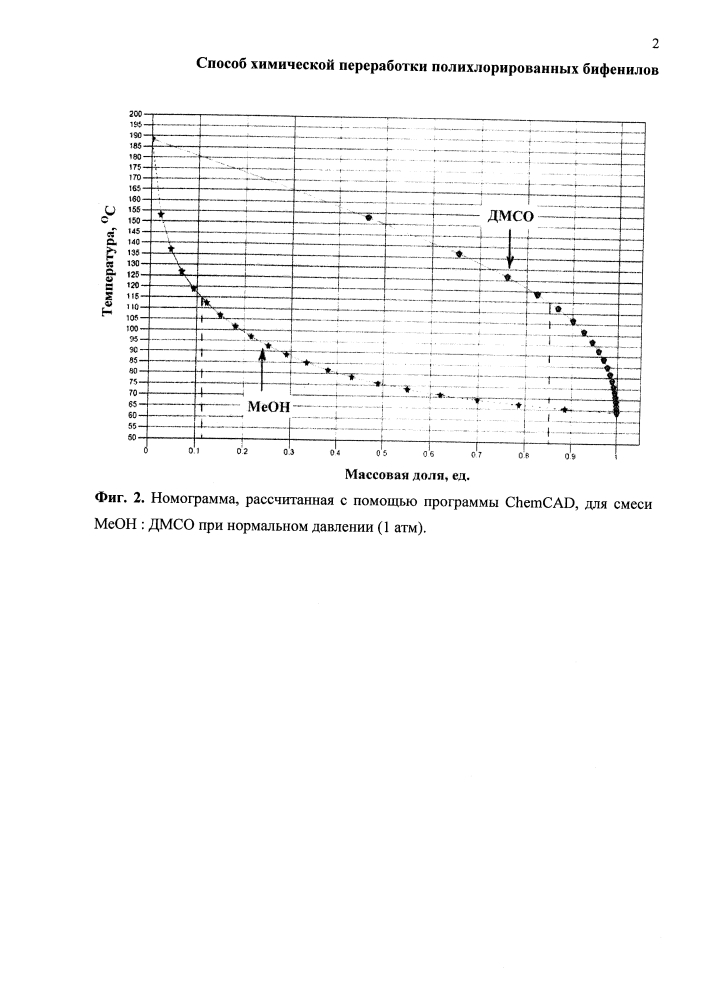 Способ химической переработки полихлорированных бифенилов (патент 2623216)